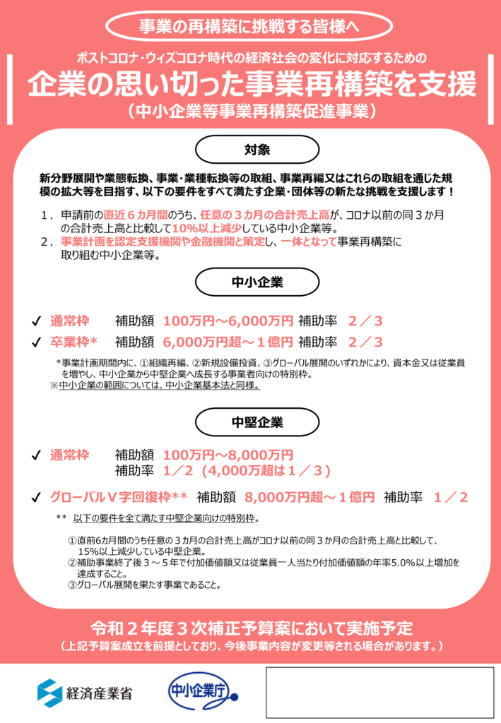 中小企業の事業再構築に1兆1485億円 第3次補正予算案閣議決定 ｃｂコンサルティング新規事業構築支援サービスサイト